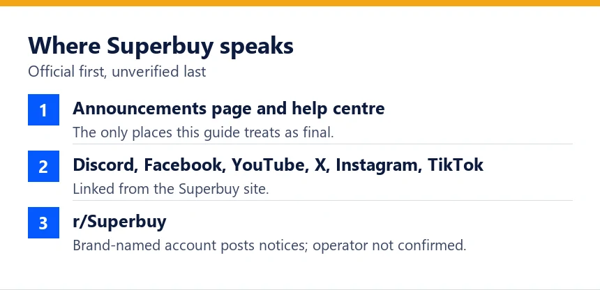 List of Superbuy channels from official pages to the unverified subreddit