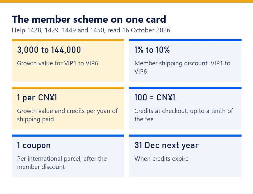Six cards with the key member scheme numbers