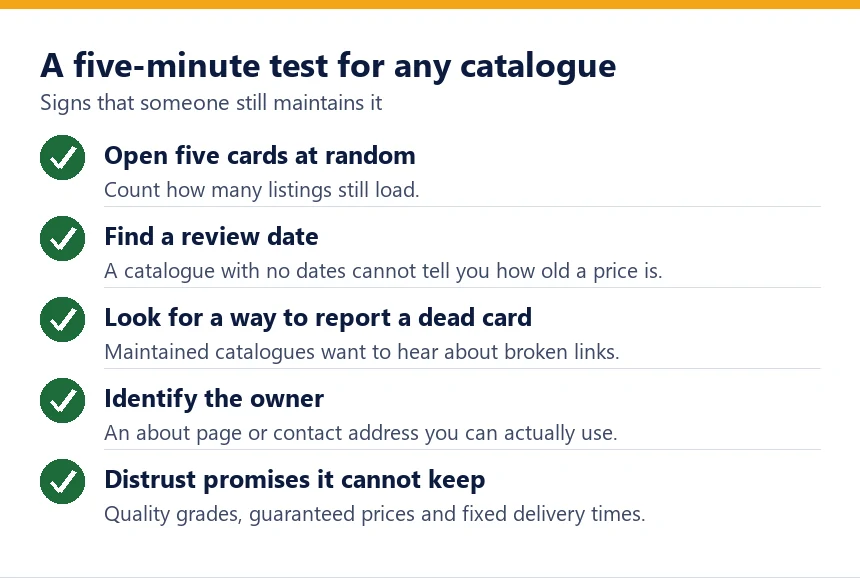 Checklist for judging whether a product catalogue is maintained