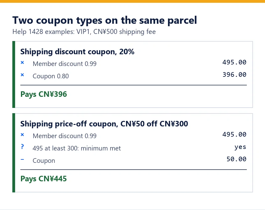 Two worked coupon calculations on a 500 yuan fee: 396 with a 20 percent coupon, 445 with 50 off 300