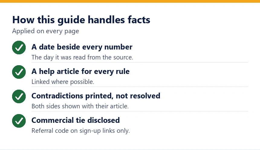 Checklist of how this guide handles facts