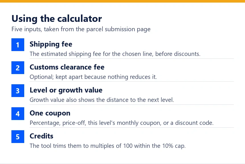 Numbered list of the five calculator inputs and where to find each