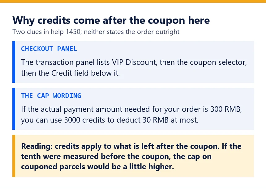 Two quoted clues from help 1450 about where credits fall in the checkout order
