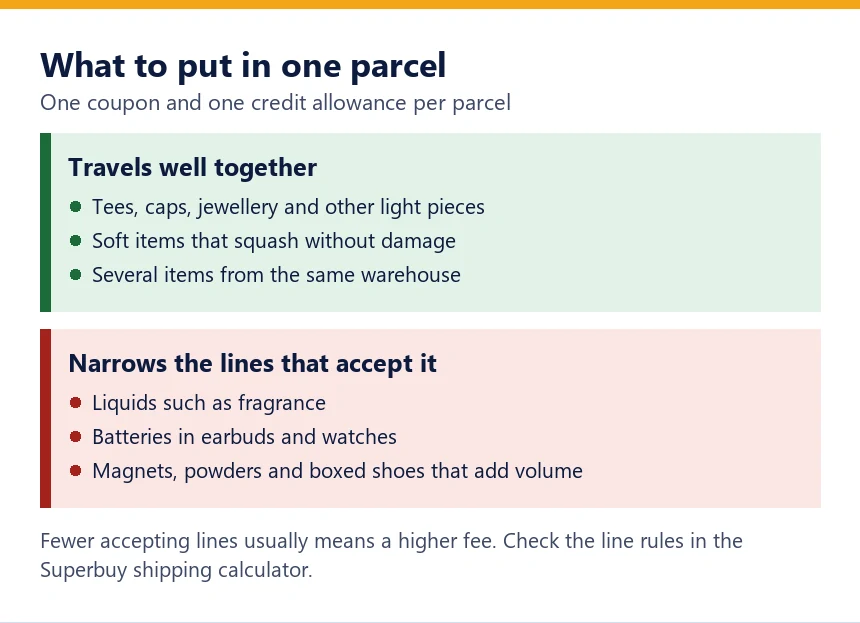 Two panels: items that travel well together and goods that narrow the accepting shipping lines