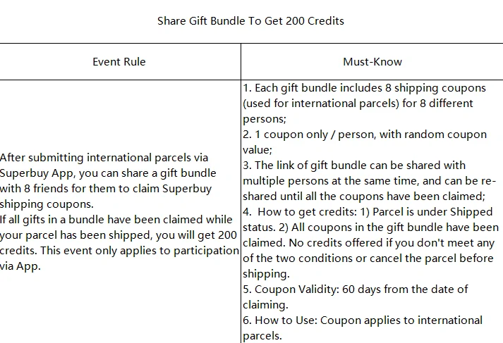 Official rules table for the app gift bundle: eight coupons for eight friends, 200 credits once all are claimed and the parcel has shipped
